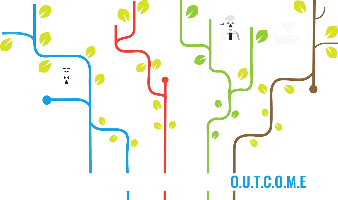 Our core values: Optimism, Unity, Trust, Customer Satisfaction, Openness, Motivation, and Empathy. We empower ourselves with the O.U.T.C.O.M.E.