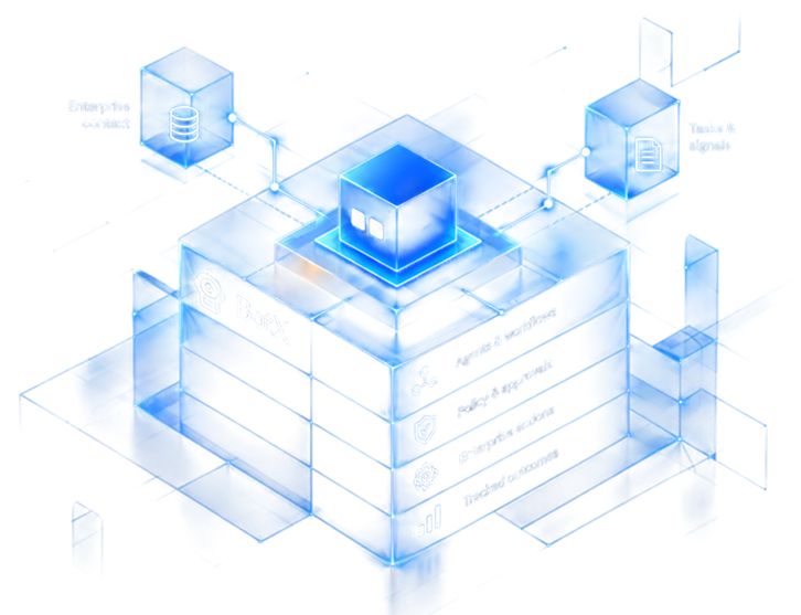 BotX agents and governed workflows connecting enterprise context, tasks, policy checks, and tracked outcomes.