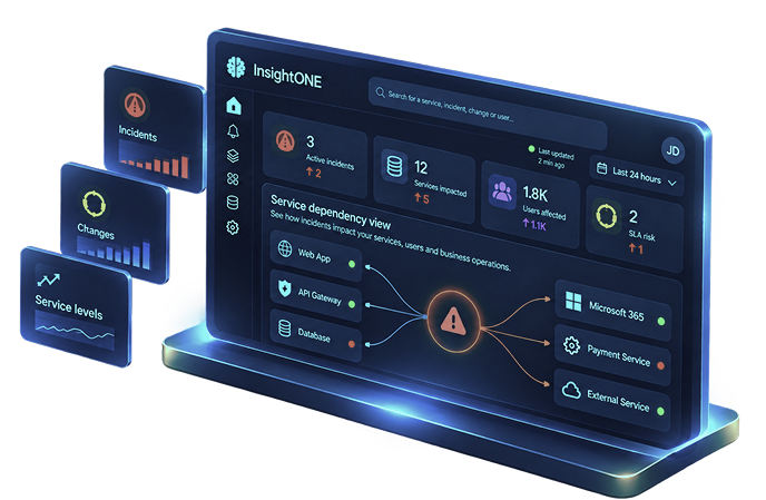 InsightONE command center connecting incidents, changes, service levels, and service dependencies.