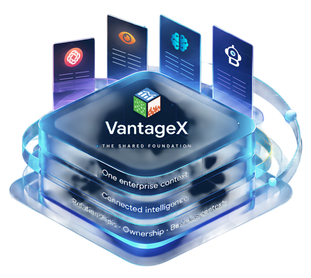 VantageX shared enterprise context connects CORA, OPTIX, InsightONE, and BotX.